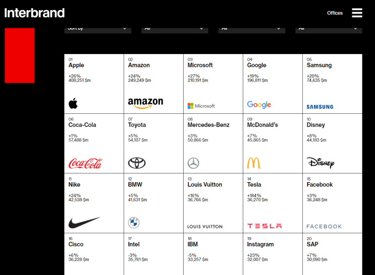  주식, 지속가능 글로벌 브랜드( 순위 - 애플(aapl), 아마존(amzn), 마소(msft))