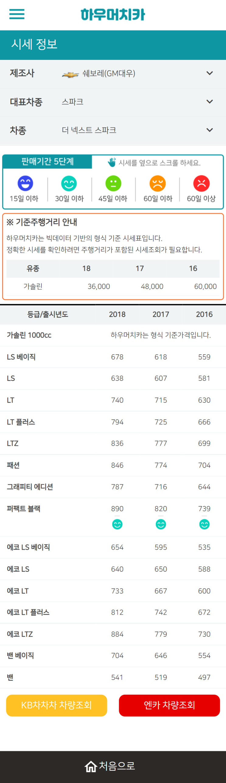 하우머치카 2021년 11월 더 넥스트 스파크 중고차가격.시세표 하우머치카 2021년 11월 더 넥스트 스파크 중고차가격.시세표