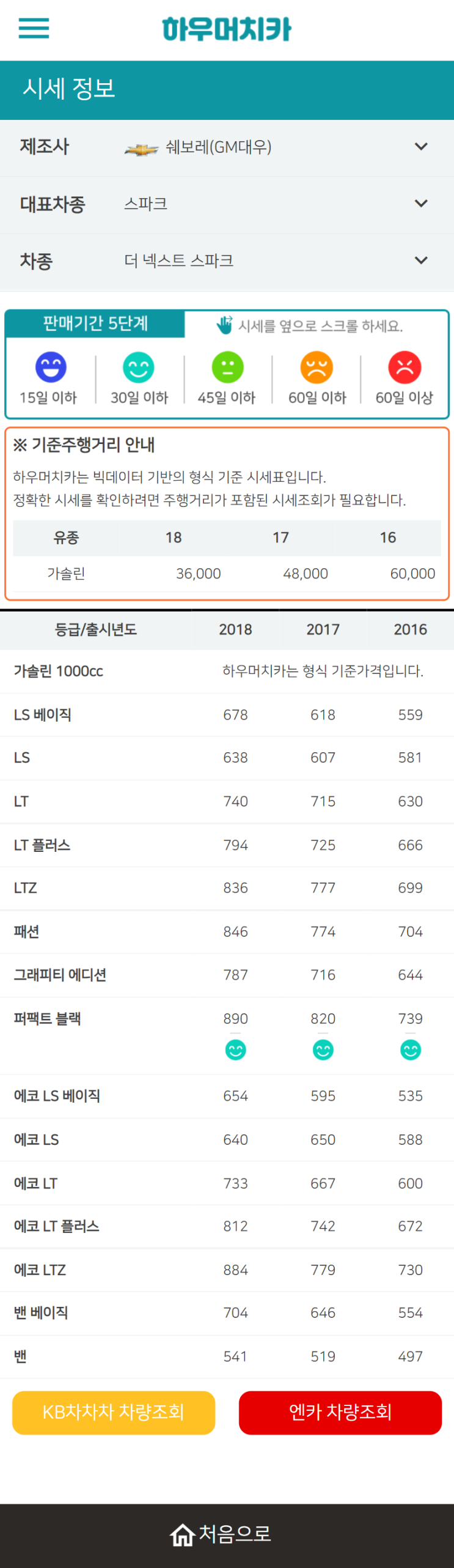 하우머치카 2021년 11월 더 넥스트 스파크 중고차가격.시세표