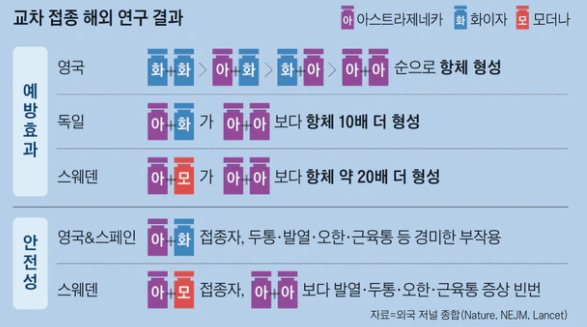  코로나 교차 부스터 효과 아화모? 아아화? 아아모? 화화화? , 완치/백신 후 모유내 항체, 확진 후 접종스케줄, 백신을 해야하는 이유