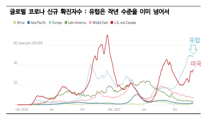 오미크론 변이와 백신 접종 관련 오미크론 변이와 백신 접종 관련