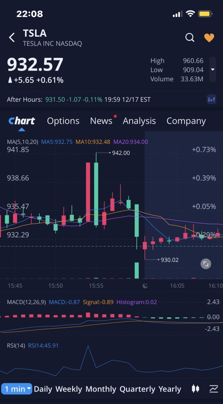 테슬라 일론 머스크 블록딜? 뜻 저항선 지지선 webull 매물대 보는법, 주식 차트, 보조지표