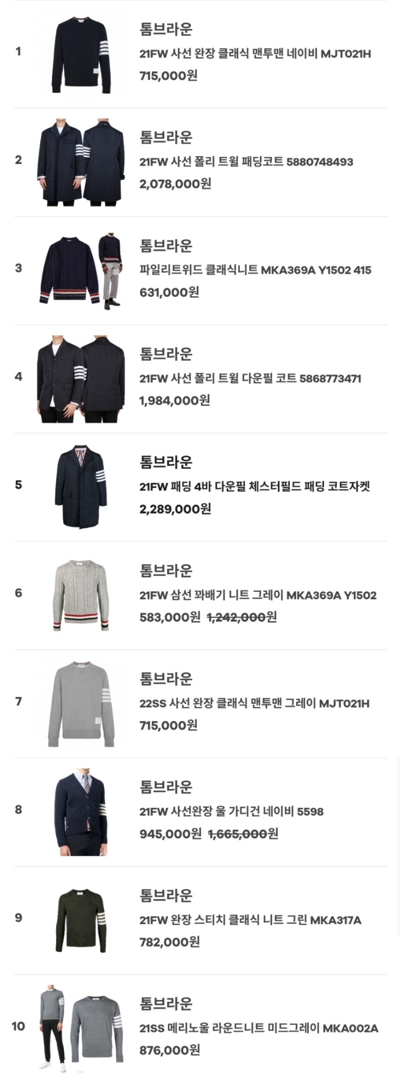 남자 명품 브랜드 순위 및 톰브라운 패딩, 니트, 가디건, 맨투맨 (feat. 트렌비) : 네이버 블로그 남자 명품 브랜드 순위 및 톰브라운 패딩, 니트, 가디건, 맨투맨 (Feat. 트렌비) : 네이버 블로그