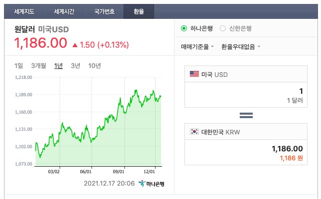  은행적금에서 AT&T 배당금으로 전환