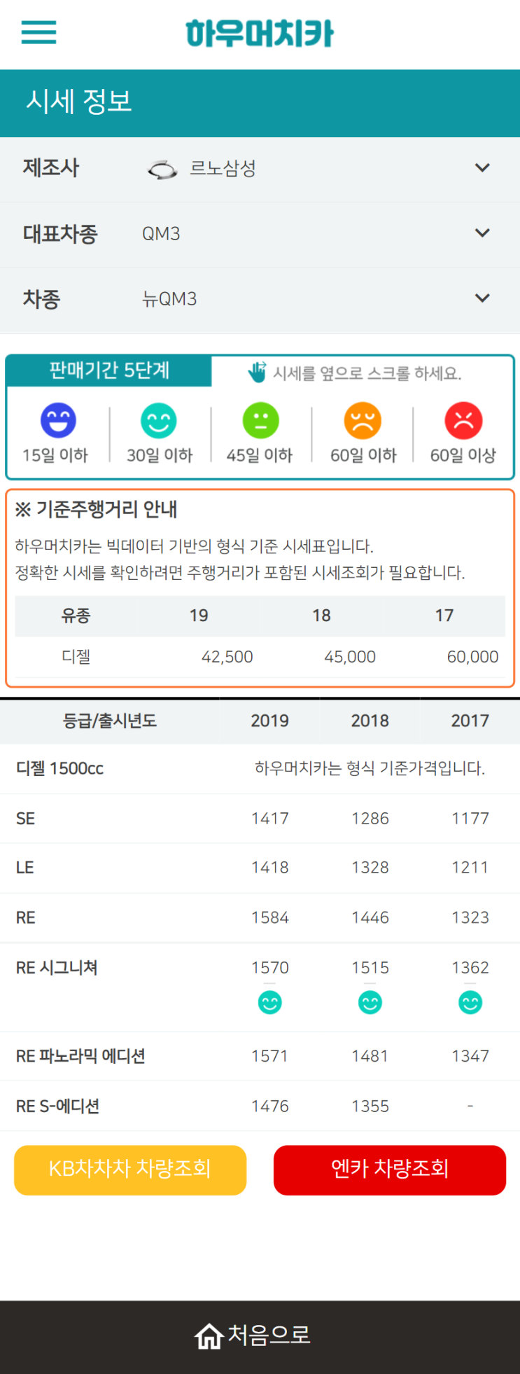 하우머치카 2021년 11월 뉴QM3 중고차가격.시세표 하우머치카 2021년 11월 뉴QM3 중고차가격.시세표