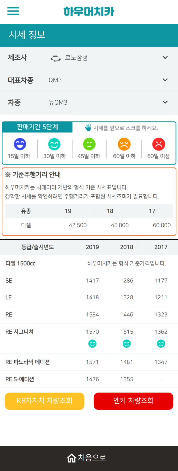 하우머치카 2021년 11월 뉴QM3 중고차가격.시세표