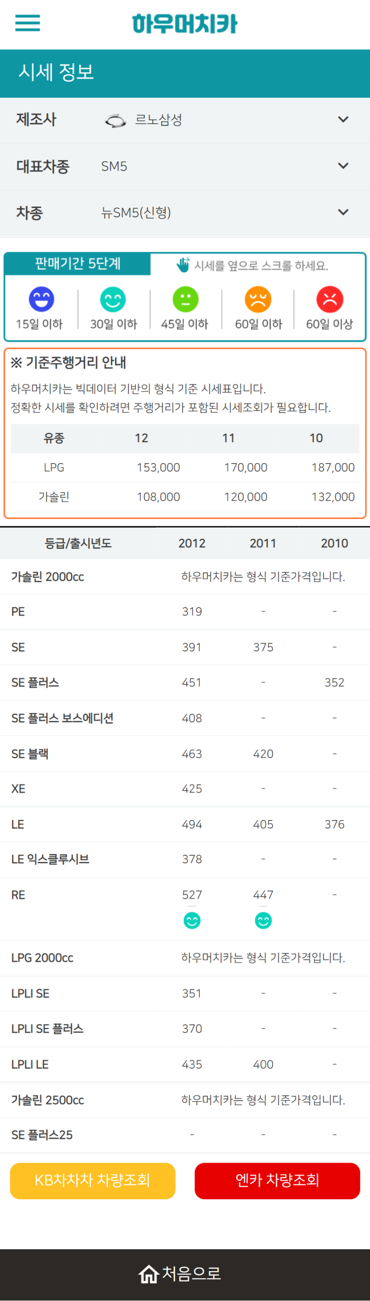 하우머치카 2021년 11월 뉴SM5(신형) 중고차가격.시세표