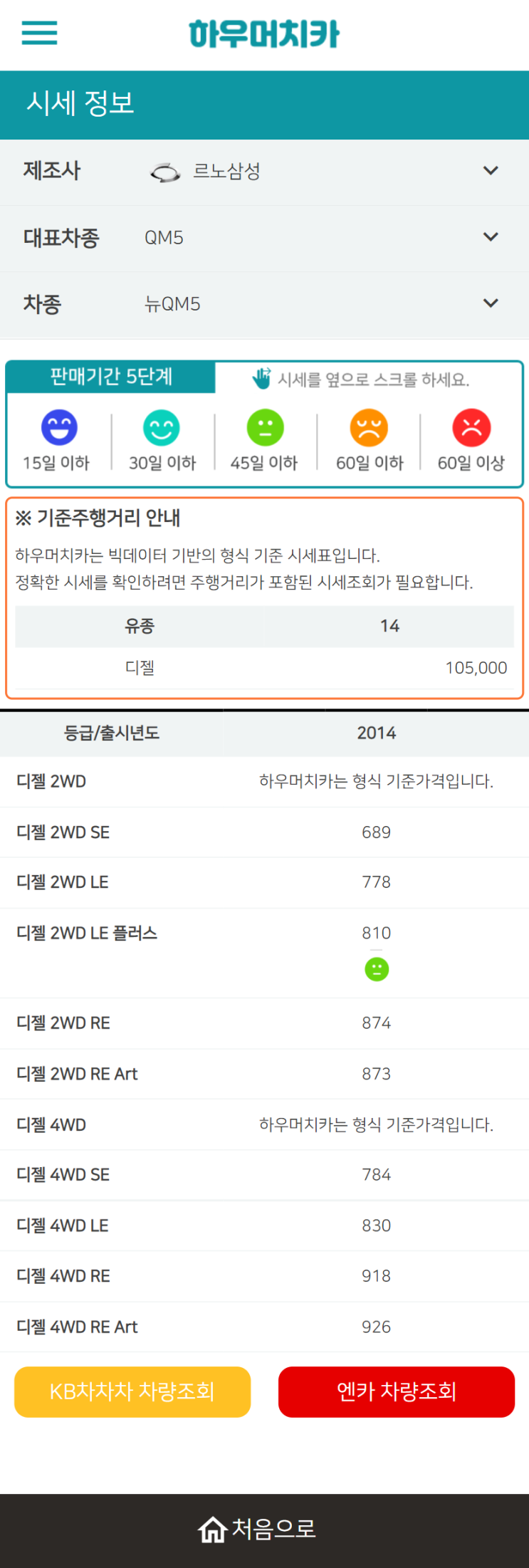 하우머치카 2021년 11월 뉴QM5 중고차가격.시세표 하우머치카 2021년 11월 뉴QM5 중고차가격.시세표