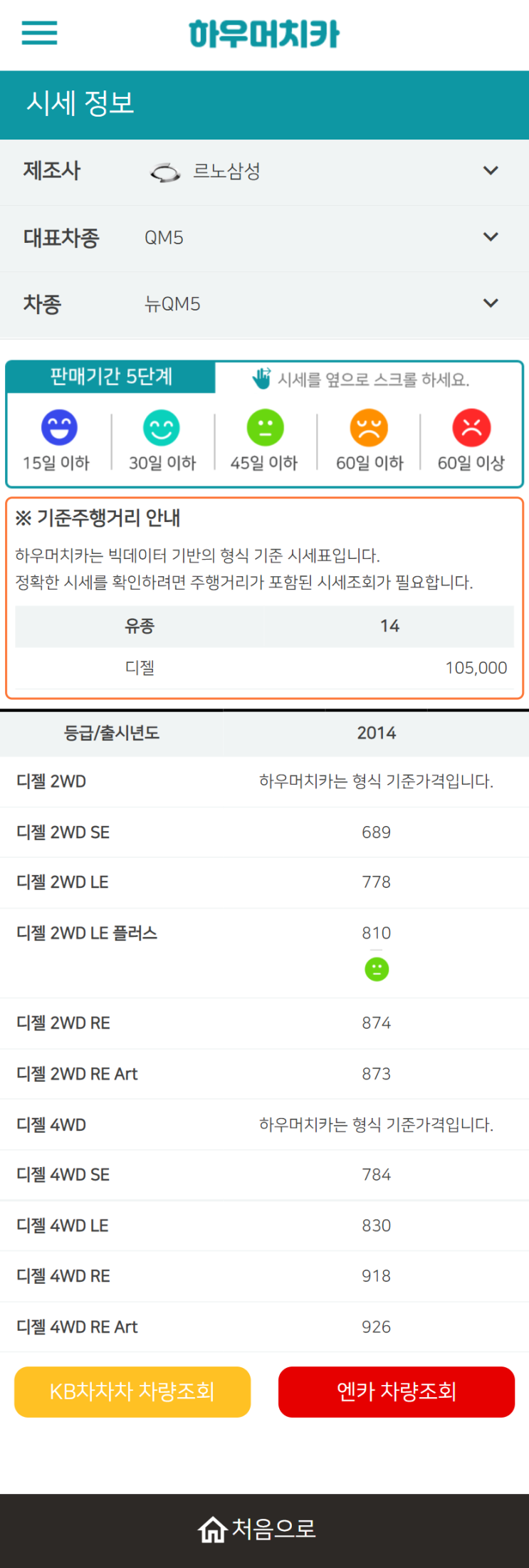 하우머치카 2021년 11월 뉴QM5 중고차가격.시세표