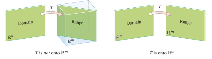  [선형대수학1-8]The Matrix of a Linear Transformation(선형변환 행렬)