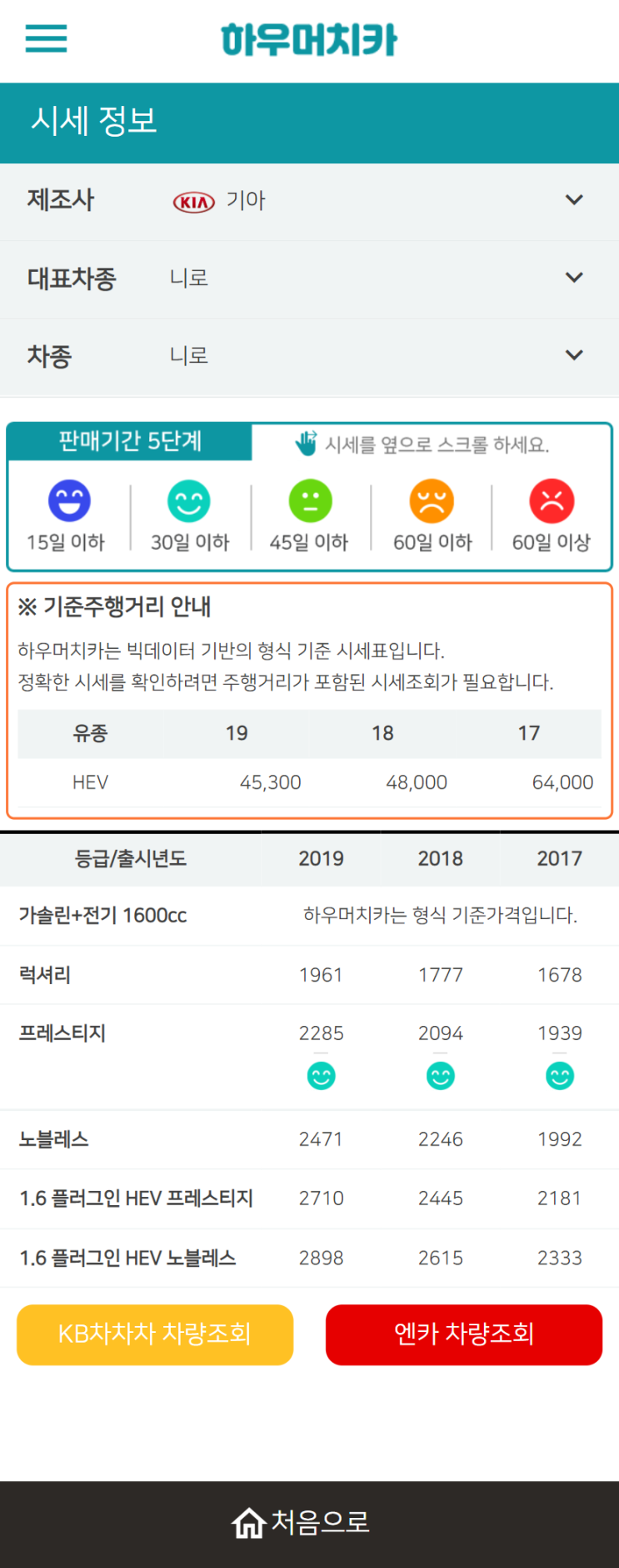 하우머치카 2021년 11월 니로 중고차가격.시세표 하우머치카 2021년 11월 니로 중고차가격.시세표