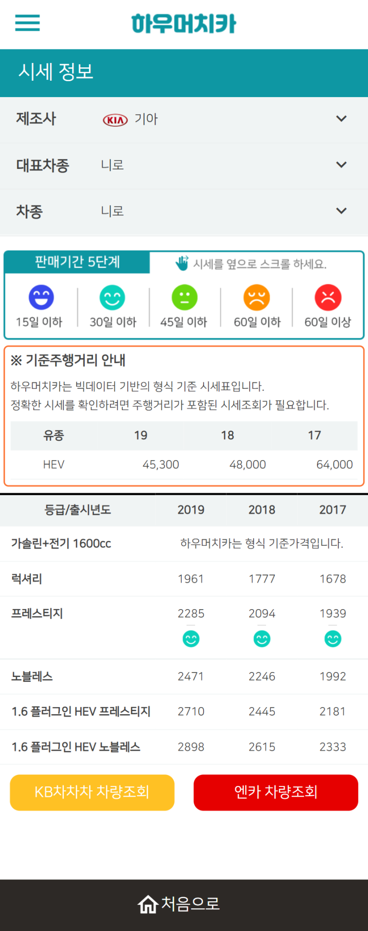 하우머치카 2021년 11월 니로 중고차가격.시세표