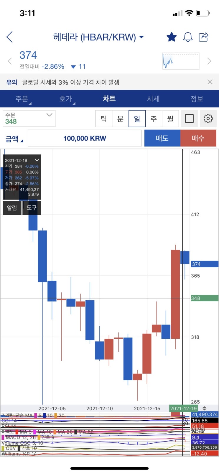  헤데라(hbar coin)코인 상승이유 ( 신한은행과 LG는 헤데라와 어떤 관계?)