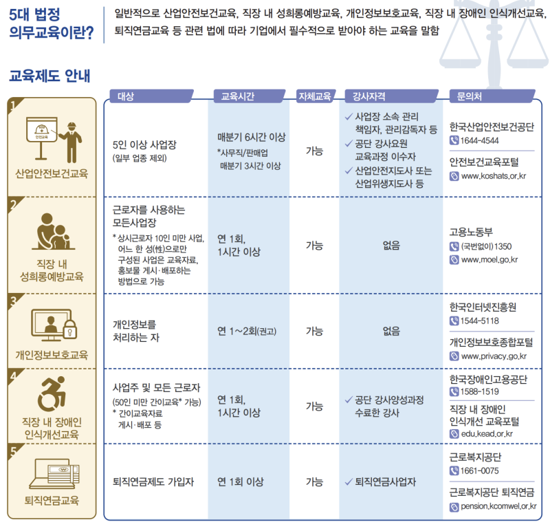 [법정의무교육] 5