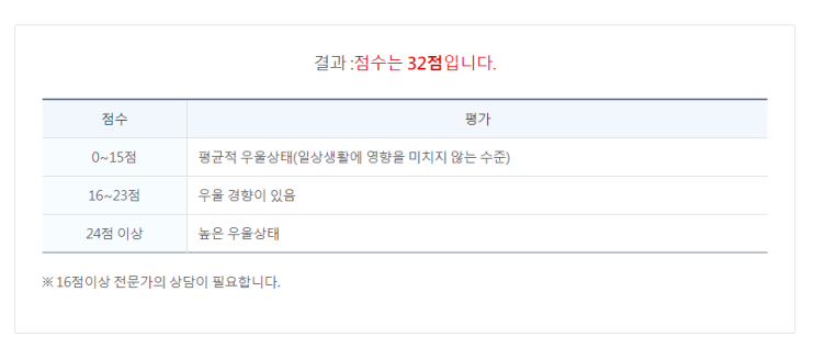 갱년기 우울증 , 불안장애, 하지불안증 환인그란닥신정 효과