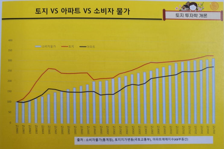  청약 예비당첨 서류 넣어요? 마요?