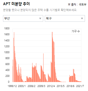  (아파트) 1억대 자산으로 들어갈 수 있는 부산 30평대 저평가 아파트_1탄