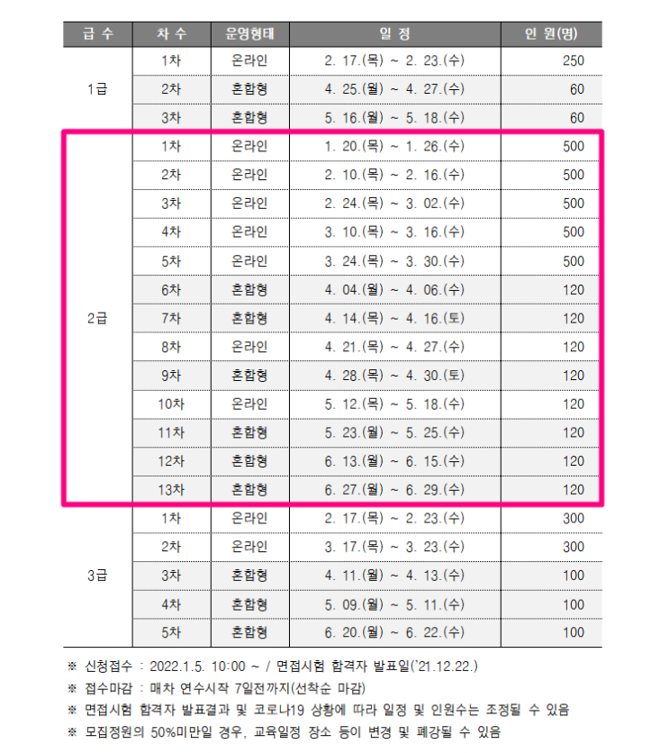  2022년 청소년지도사 (청지사) 자격 연수 일정, 연수 비용, 연수 신청 방법 (2급) (feat. 청소년지도사 종합정보시스템 회원 가입)