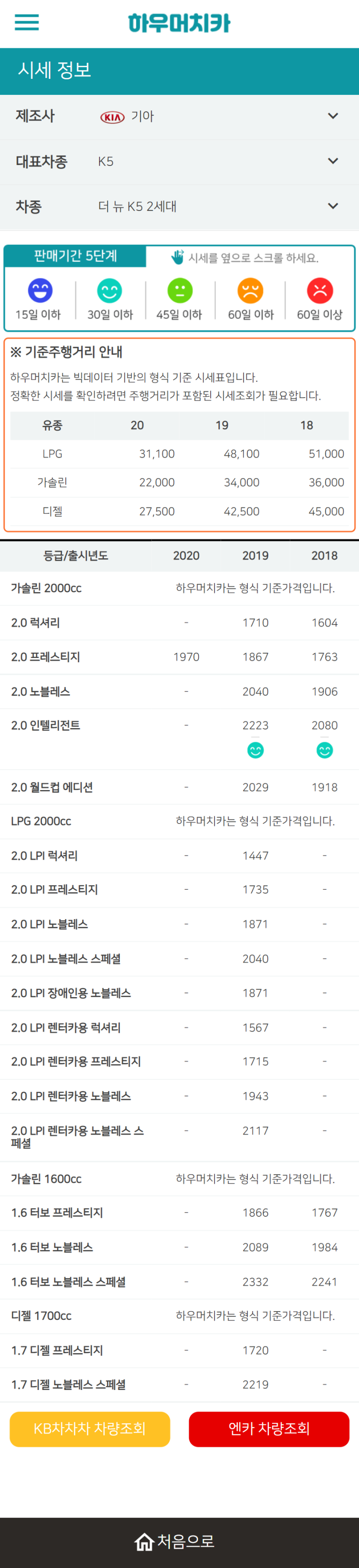 하우머치카 2021년 11월 더 뉴 K5 2세대 중고차가격.시세표