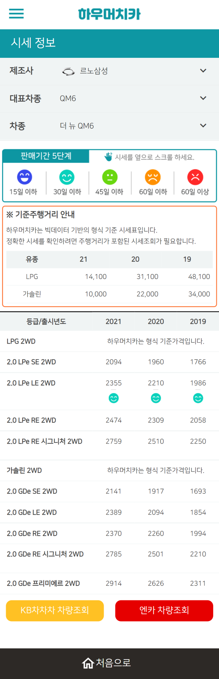 하우머치카 2021년 11월 더 뉴 QM6 중고차가격.시세표