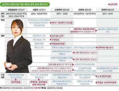 윤석열 사건 : 네이버 블로그 윤석열 사건 : 네이버 블로그