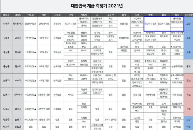  천상계 재벌 본 스토리(ft 계급측정기2021)