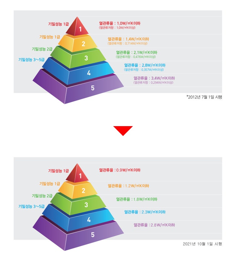  소비효율등급