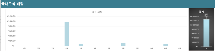 21년 미국, 한국 주식 배당 정산