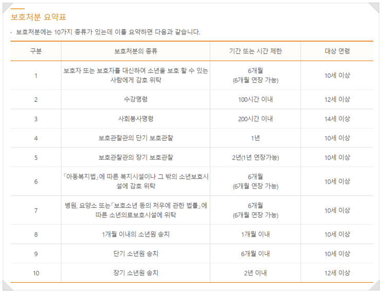  소년보호처분과 학폭 징계는 별개의 절차에 따라 부과됩니다