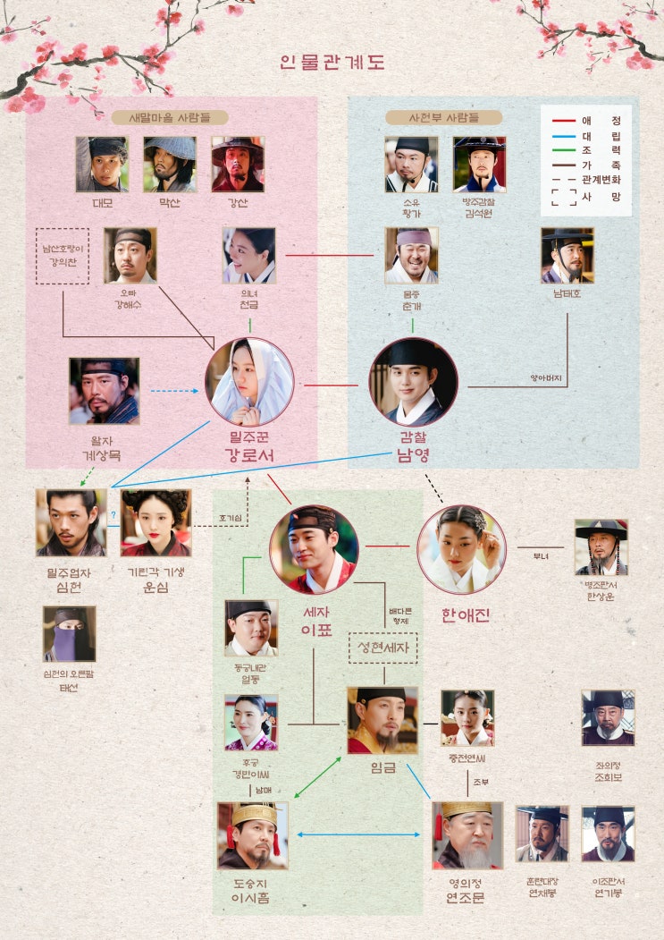  KBS2 월화드라마 <꽃 피면 달 생각하고> 정보 | 유승호, 혜리, 등장인물, 인물관계도, OST, 촬영지