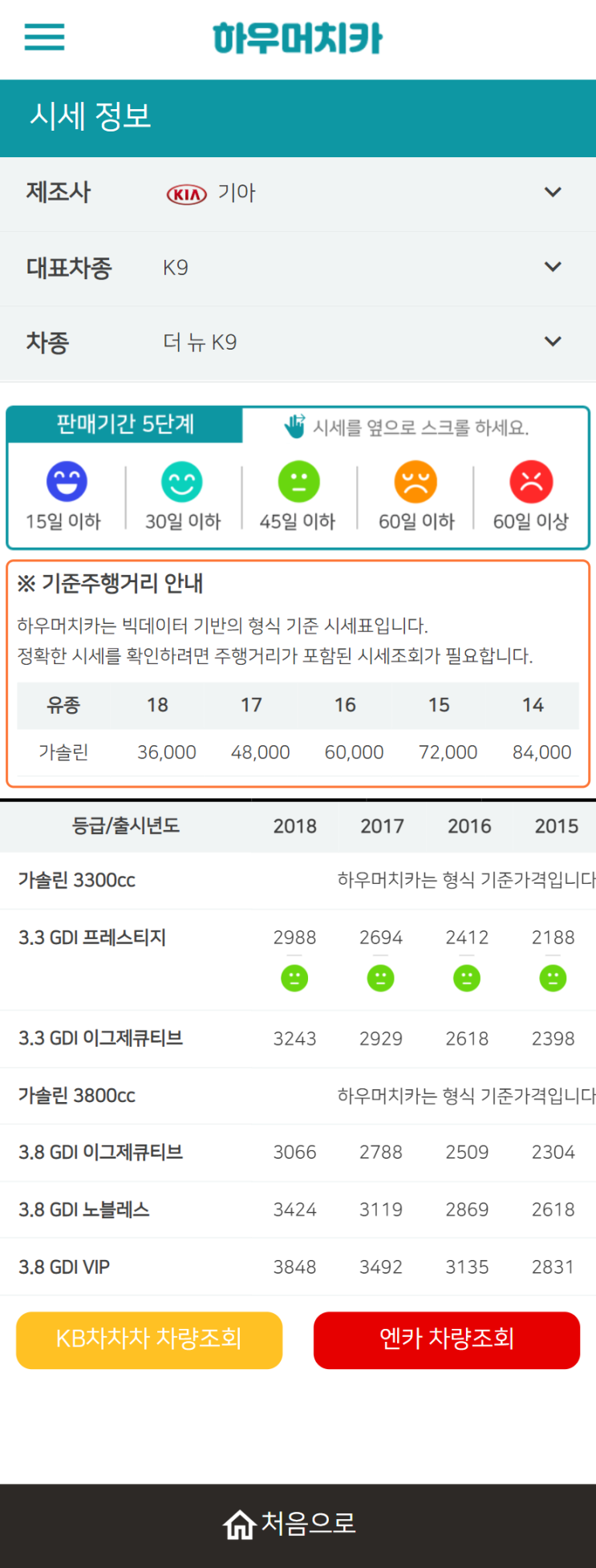 하우머치카 2021년 11월 더 뉴 K9 중고차가격.시세표