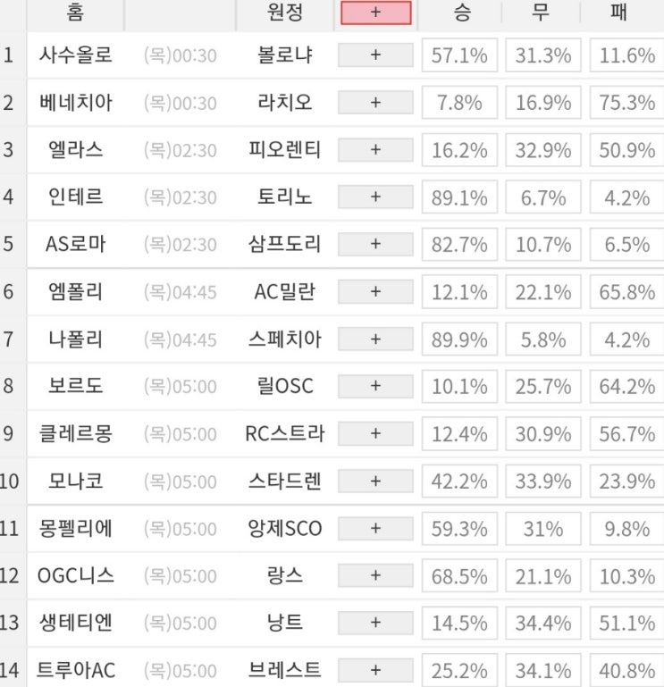 2021 60회차 프로토 Proto 축구 승무패 참고자료