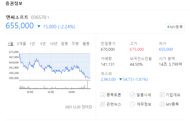 우꼰대 관심종목 [엔씨소프트]