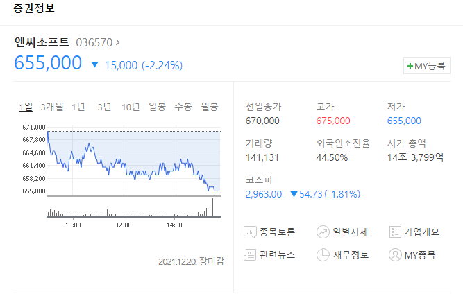 우꼰대 관심종목 [엔씨소프트]