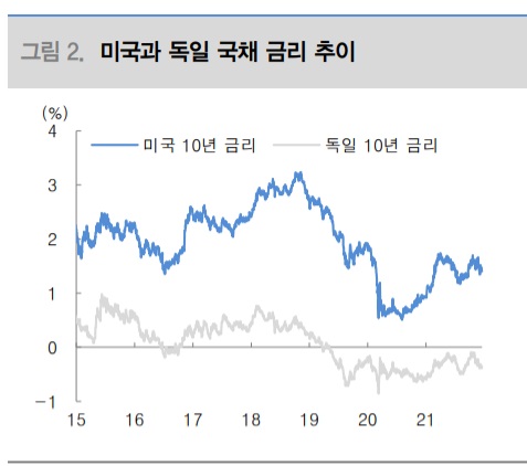 &lt;경제&gt; 긴축으로 가는데 미국채10년물 수익률은 왜 하향 안정일까?