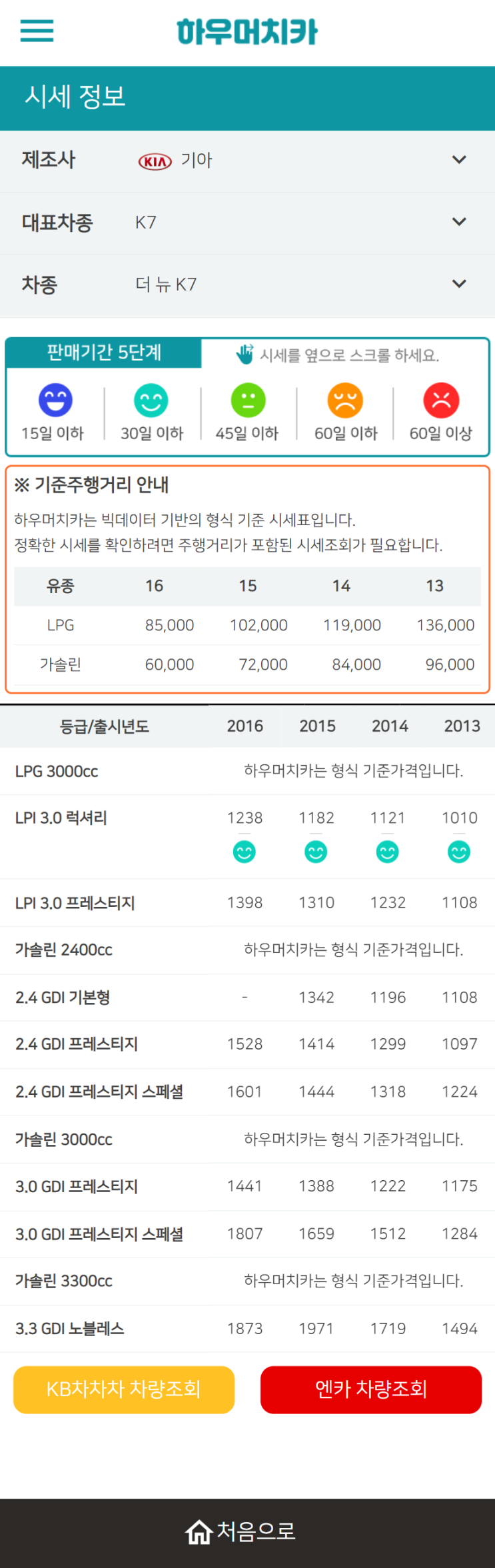 하우머치카 2021년 11월 더 뉴 K7 중고차가격.시세표