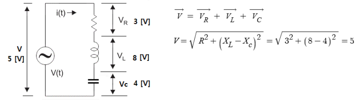 R-L-C 교류회로, R-L-C 직렬회로