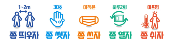 12월 사회적 거리두기 조정안 내가 보려고 깔끔하게 정리해봤다
