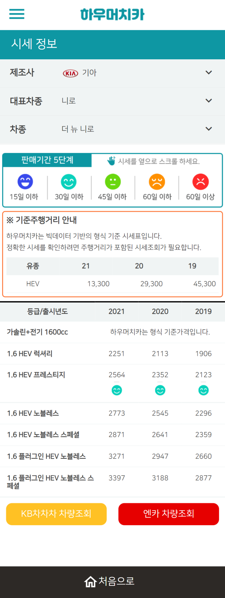 하우머치카 2021년 11월 더 뉴 니로 중고차가격.시세표 하우머치카 2021년 11월 더 뉴 니로 중고차가격.시세표