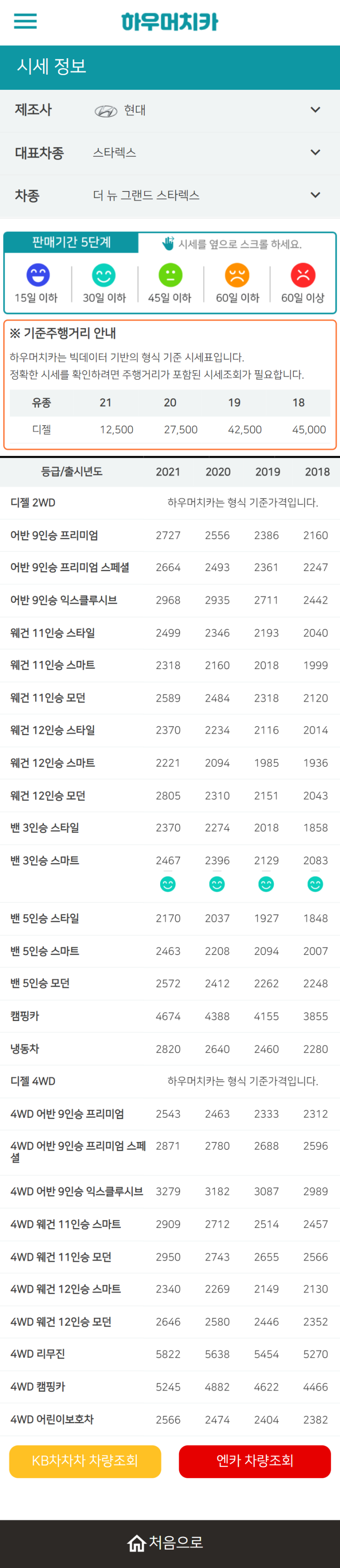 하우머치카 2021년 11월 더 뉴 그랜드 스타렉스 중고차가격.시세표