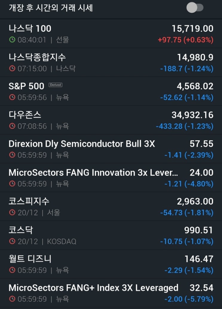  세일이야, 공황이야?