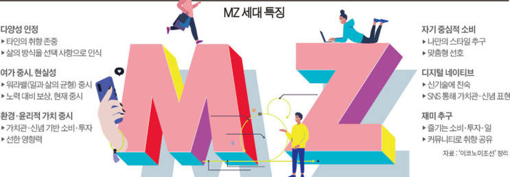  MZ 세대란?