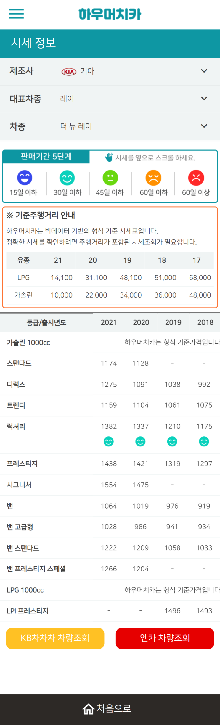 하우머치카 2021년 11월 더 뉴 레이 중고차가격.시세표