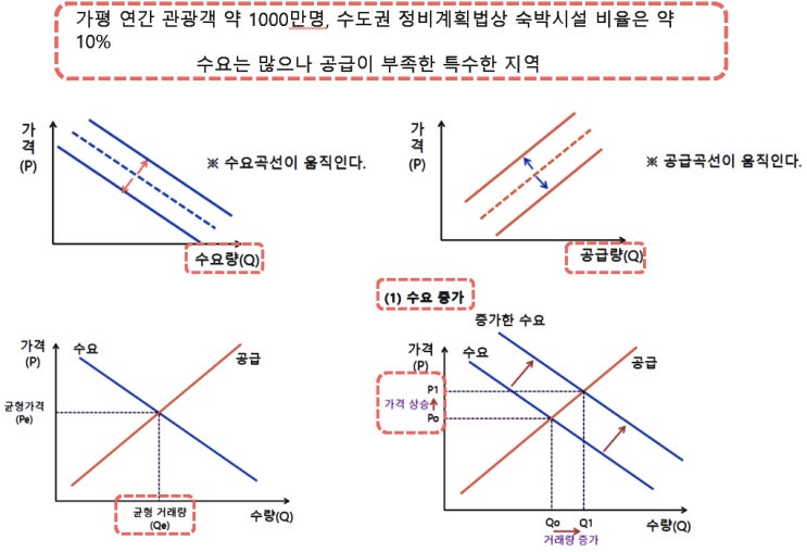  수익형부동산 투자법 기존의 틀을 바꾸다