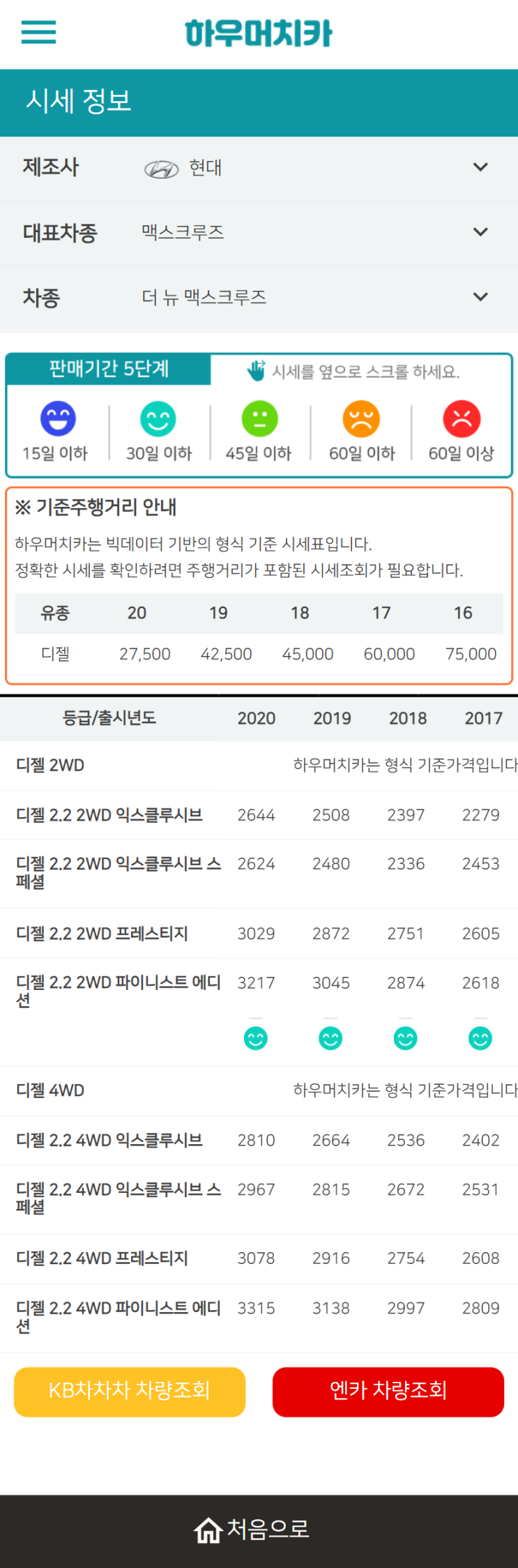 하우머치카 2021년 11월 더 뉴 맥스크루즈 중고차가격.시세표 하우머치카 2021년 11월 더 뉴 맥스크루즈 중고차가격.시세표