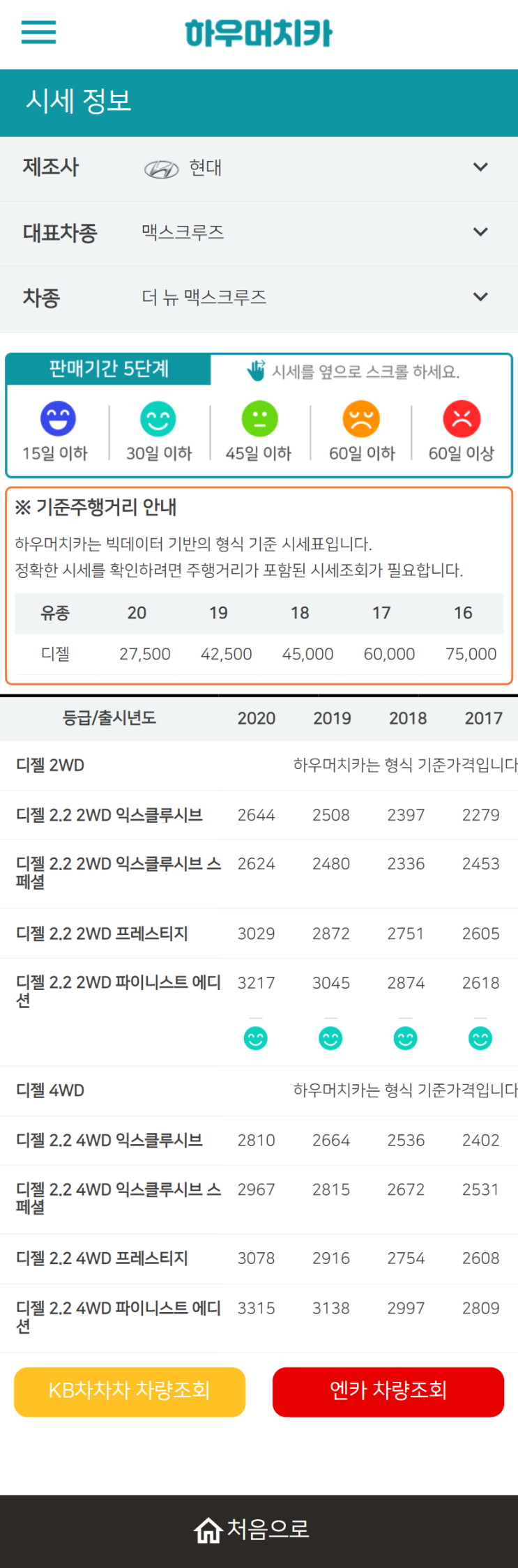 하우머치카 2021년 11월 더 뉴 맥스크루즈 중고차가격.시세표