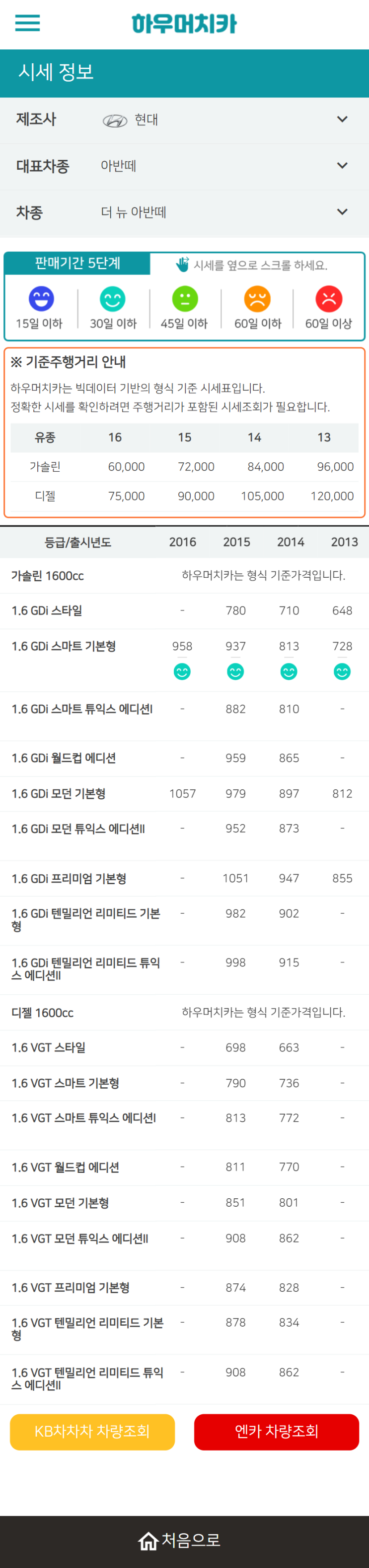 하우머치카 2021년 11월 더 뉴 아반떼 중고차가격.시세표 하우머치카 2021년 11월 더 뉴 아반떼 중고차가격.시세표