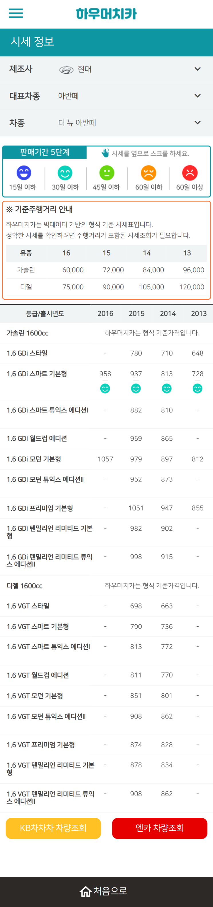 하우머치카 2021년 11월 더 뉴 아반떼 중고차가격.시세표