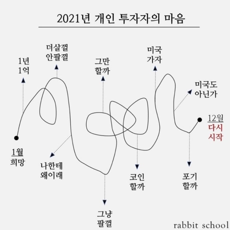 아.. 저 해킹당한듯..?ㅋ