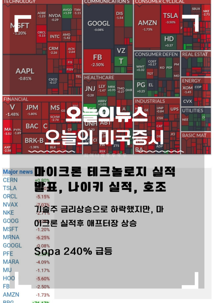  마이크론, 나이키 실적 호조 애프터장 주가 급등, 버소 , 소사이어티패스 sopa /노바백스 승인/전기차주 하락/산타추모